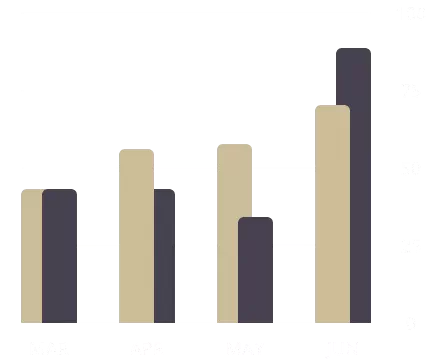 results-bar-graph