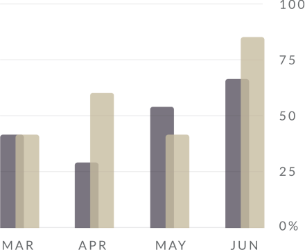 results-bar-graph